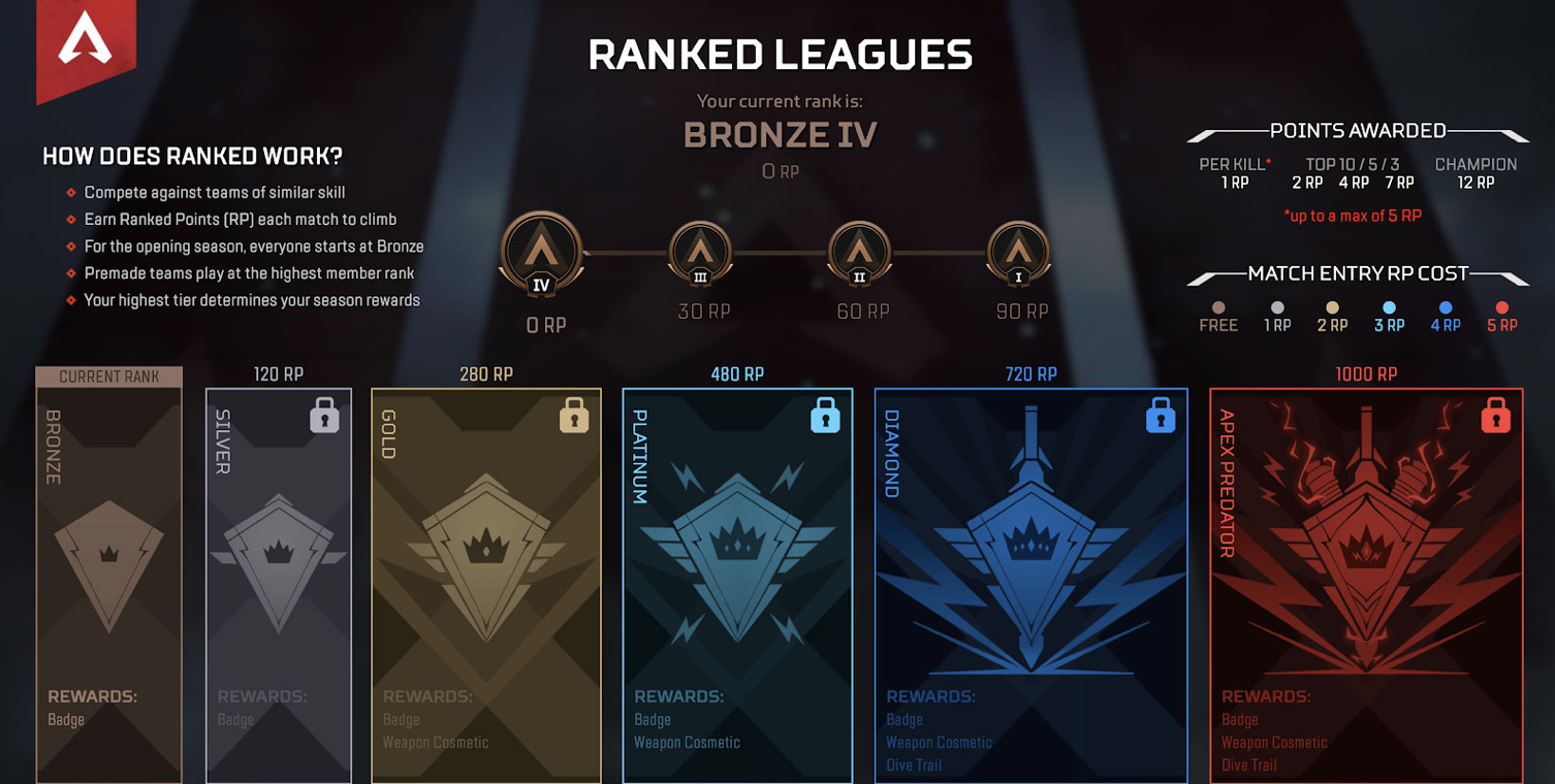 Apexシーズン13 ブロンズで沼ってるんだがカオスで楽しいwすぐ上がれる人は凄いと思う ゲーム特化速報